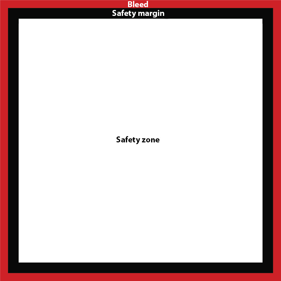 An overview of the bleed, safety margin and safety zone