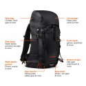 Nordic Drift Trail RCS rugzak 33L